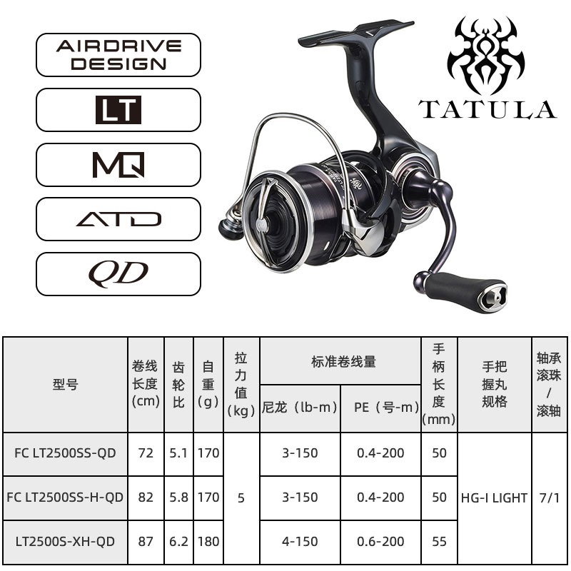 2023 DAIWA TATULA LT Girando C - Abu Garcia Reel Revo avaliação e preço